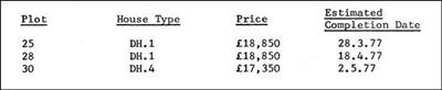 117 Bovis Homes price-list 1976 &copy;Bovis Homes